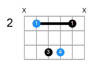 Bsus2 Chord